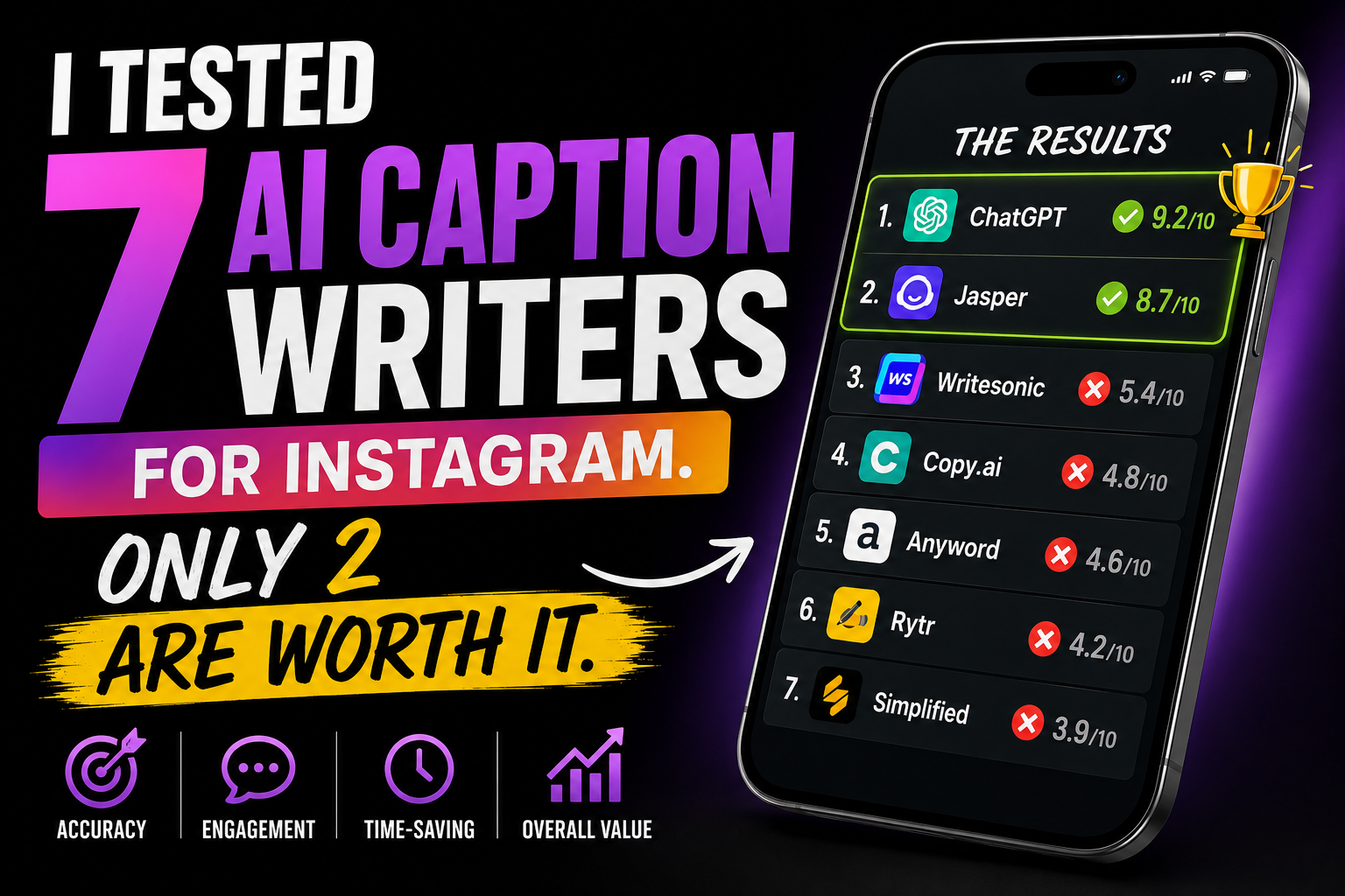 I Tested 7 AI Caption Writers for Instagram. Only 2 Are Worth It.