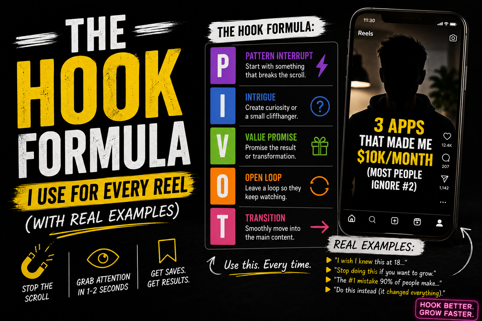 The Hook Formula I Use for Every Reel (With Real Examples)