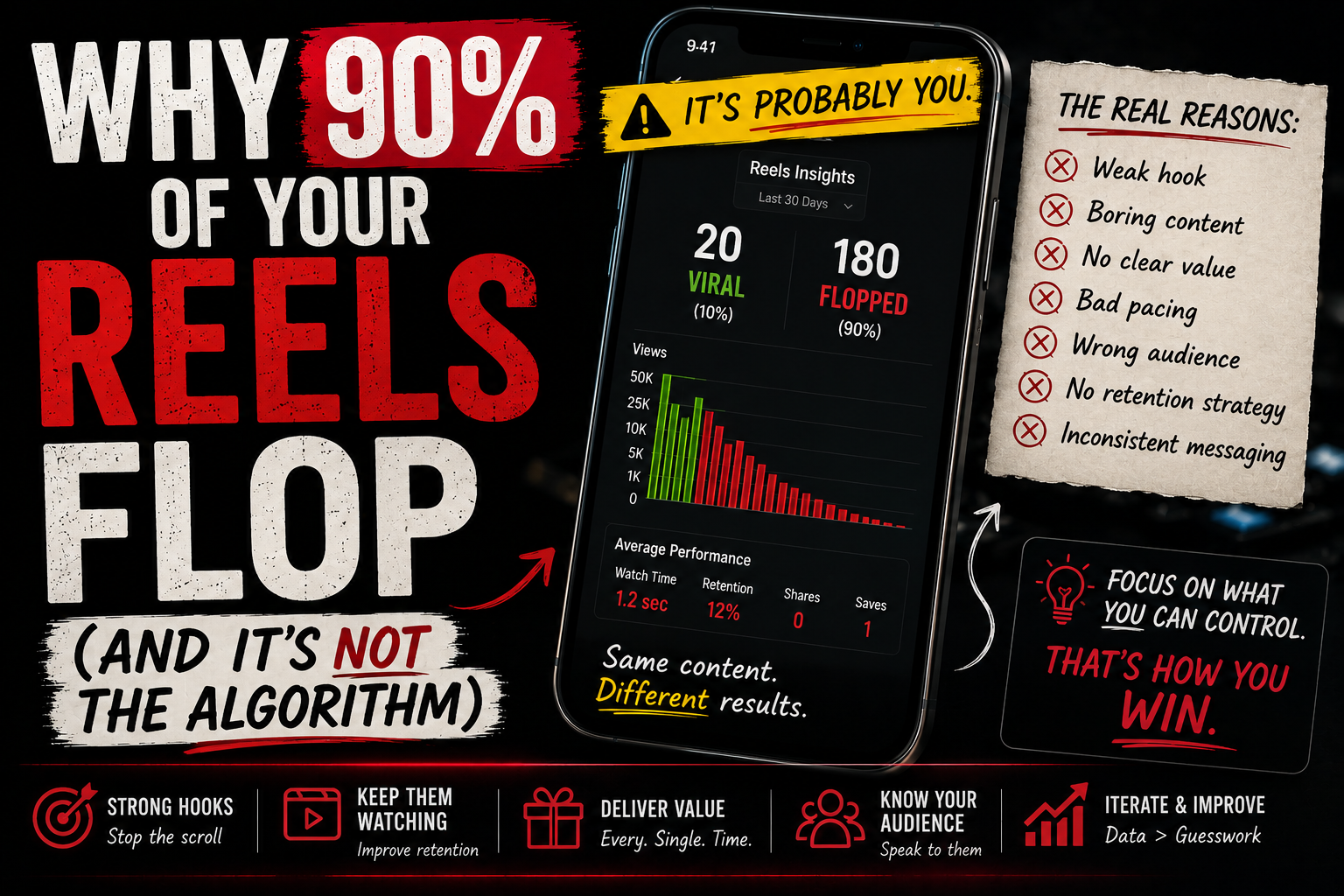 Why 90% of Your Reels Flop (And It's Not the Algorithm)